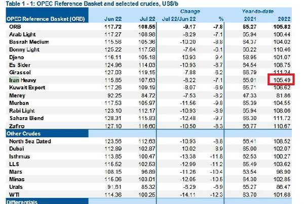 اذعان وزارت انرژی آمریکا به شکست تحریم نفتی ایران اذعان وزارت انرژی آمریکا به شکست تحریم نفتی ایران