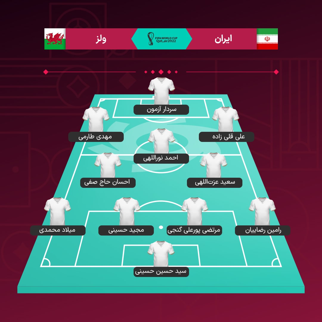 ترکیب تیم ملی ایران برابر ولز