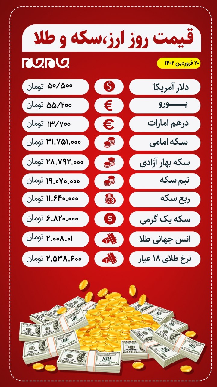 قیمت ارز، طلا و سکه امروز 20 فروردین قیمت ارز، طلا و سکه امروز 20 فروردین