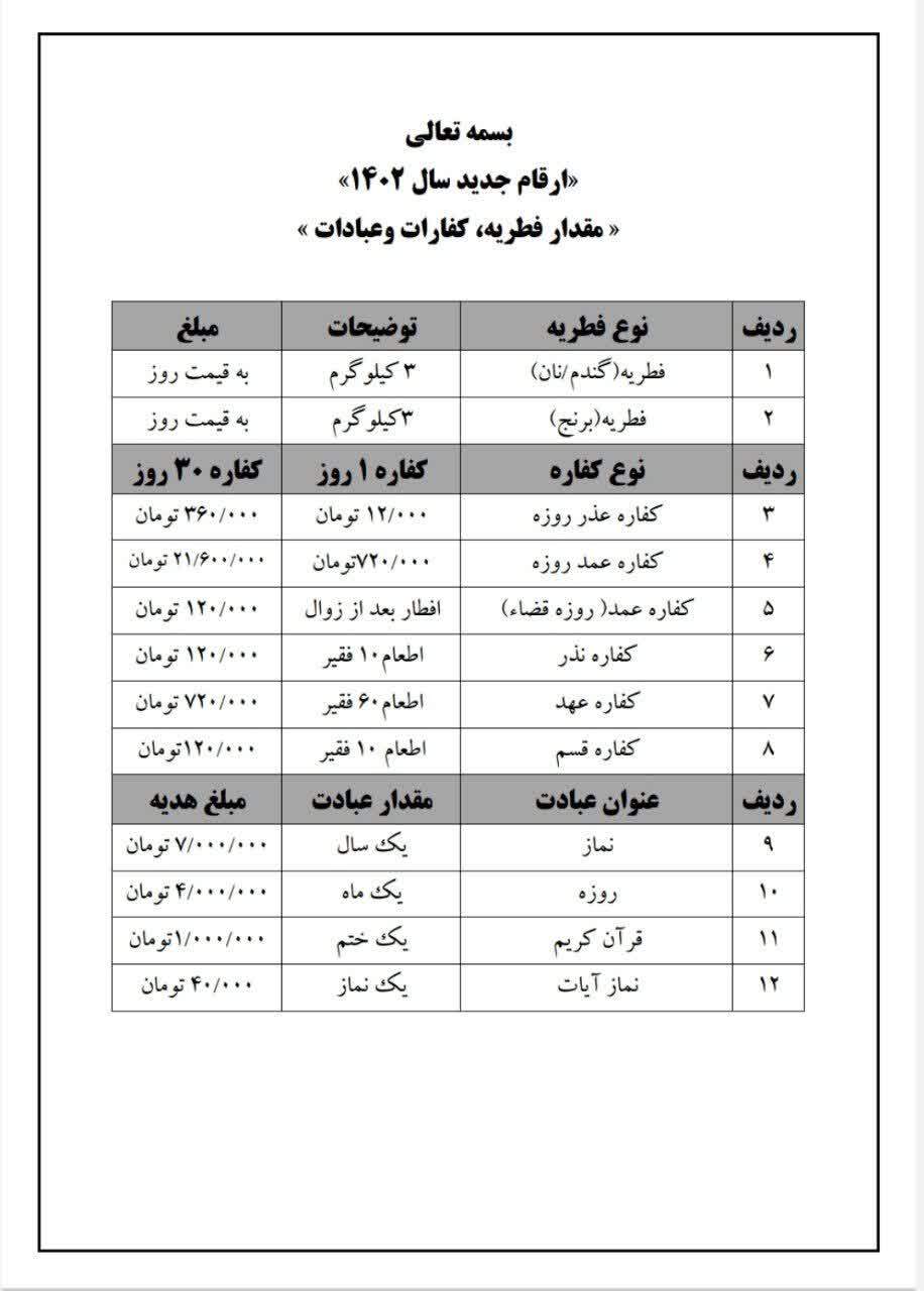 فطریه سال ۱۴۰۲ چقدر است؟ فطریه سال ۱۴۰۲ چقدر است؟