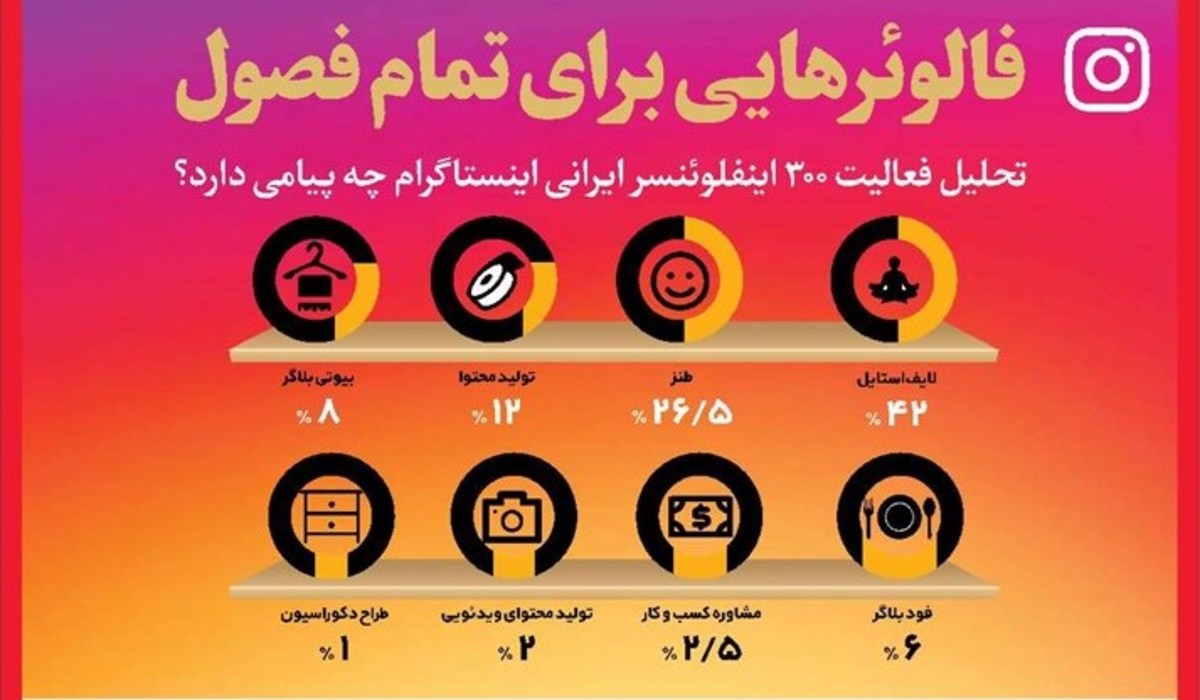 فالوئرهایی برای تمام فصول