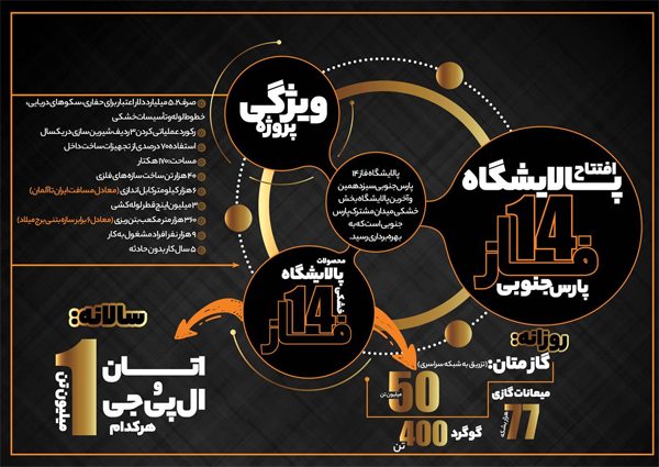 عکس | ویژگی‌های منحصر به فرد ایرانی‌ترین پالایشگاه گازی کشور