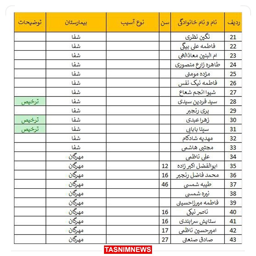 آخرین آمار انفجار تروریستی در کرمان