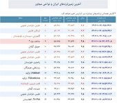 وقوع زمین لرزه‌ای به شدت ۳.۲ ریشتر در حوالی طبس