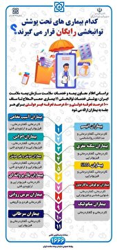 حمایت بیمه سلامت خراسان جنوبی از مبتلایان به ۱۱ بیماری صعب العلاج