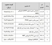 سرعت رانندگی در کرمانشاه ۱۱ کیلومتر بالاتر از میانگین کشوری است