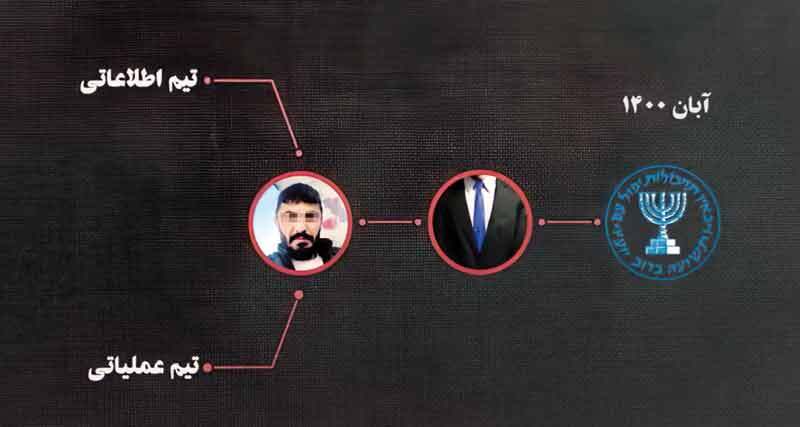 کارپردازان موساد در نوبت اعدام