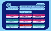 آخرین وضعیت کروناویروس در فارس تا ۹ دی ۱۴۰۲