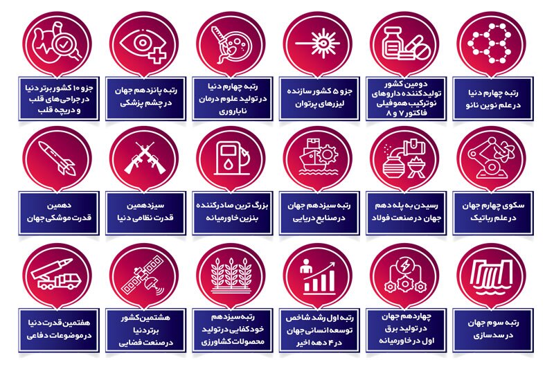 روایت پیشرفت ایران قدرتمند
