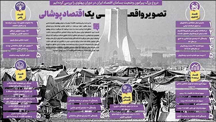 تصویر واقعی یک اقتصاد پوشالی