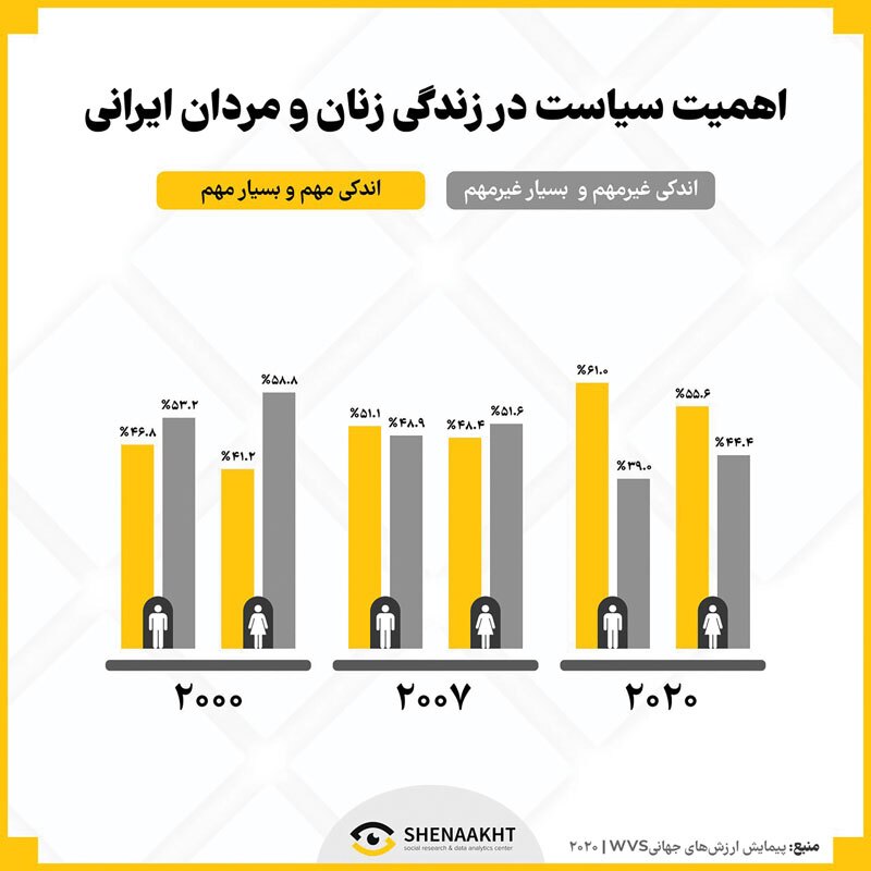 جامعه ایرانی به رنگ سیاست جامعه ایرانی به رنگ سیاست