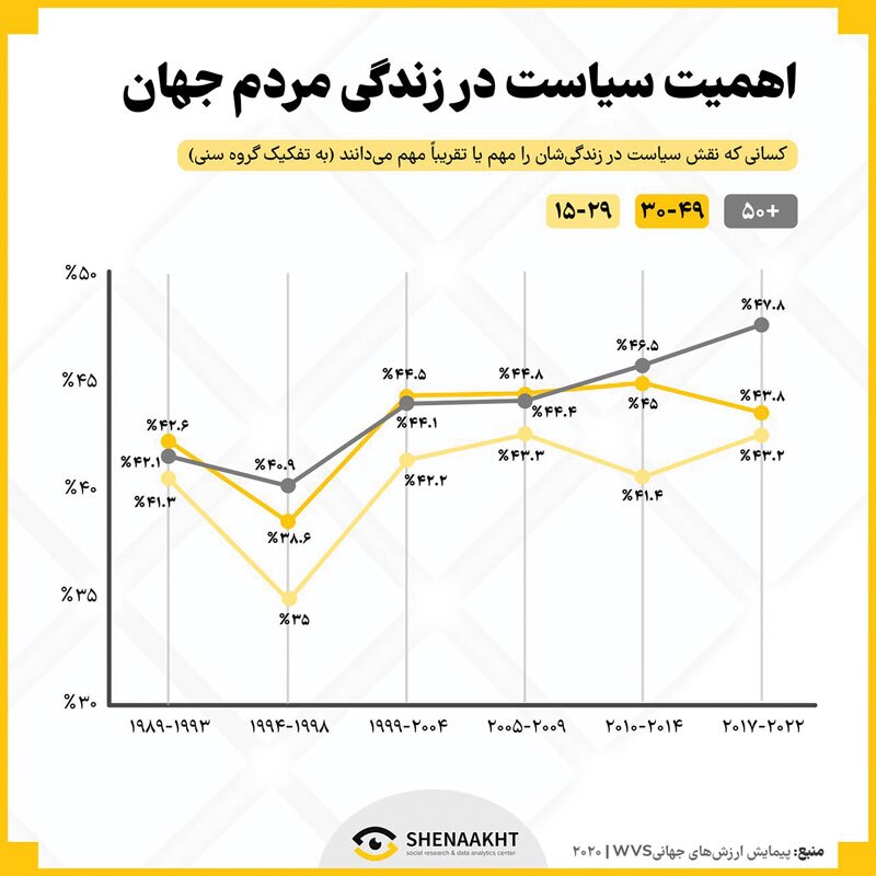 جامعه ایرانی به رنگ سیاست جامعه ایرانی به رنگ سیاست