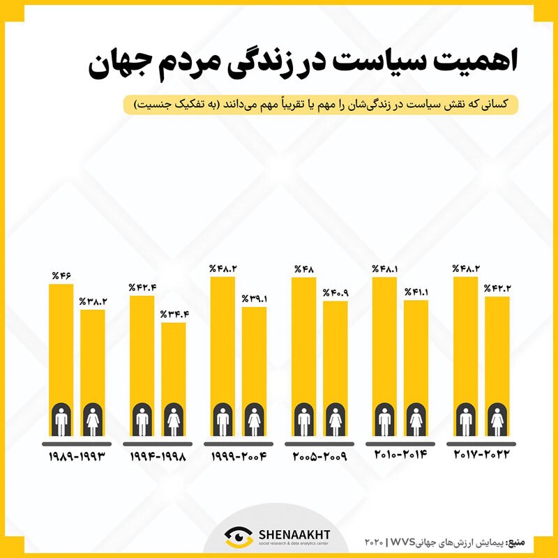جامعه ایرانی به رنگ سیاست جامعه ایرانی به رنگ سیاست