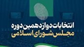 قدردانی امام جمعه و استاندار کرمانشاه از حضور حماسی مردم در انتخابات