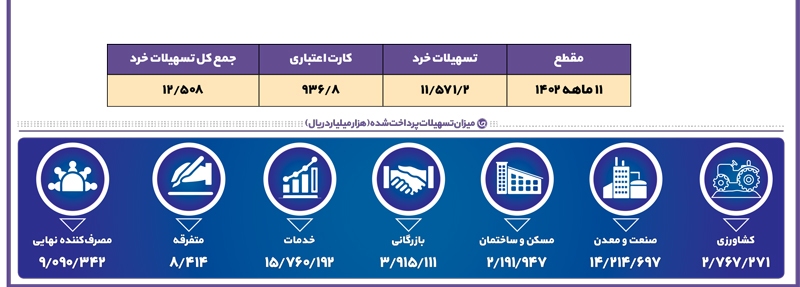 ۴.۷۹۴.۰۰۰.۰۰۰.۰۰۰.۰۰۰ تومان