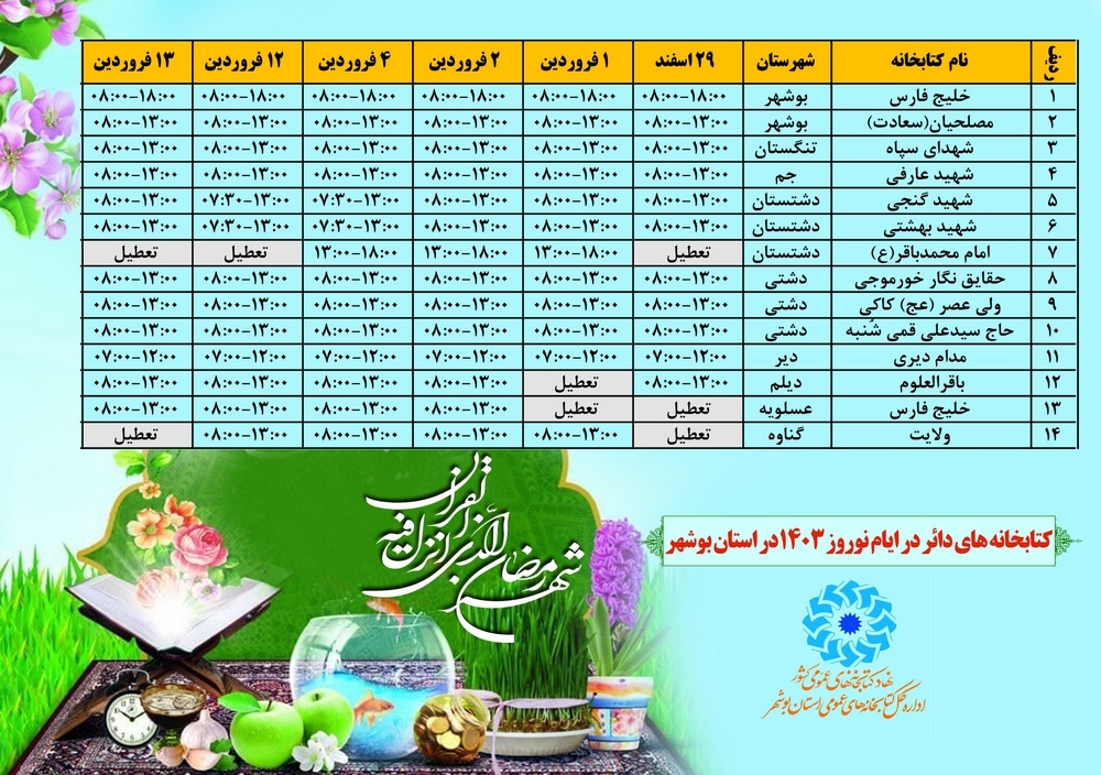 فعالیت 14 کتابخانه منتخب استان بوشهر در تعطیلات نوروز 1403 فعالیت 14 کتابخانه منتخب استان بوشهر در تعطیلات نوروز 1403