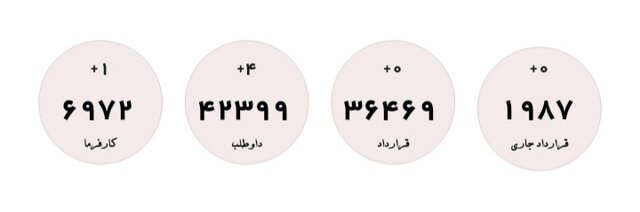 بیش از ۴۲ هزار نفر در طرح یارانه دستمزد ثبت نام کردند بیش از ۴۲ هزار نفر در طرح یارانه دستمزد ثبت نام کردند