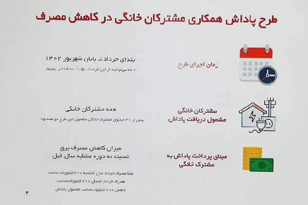 رشد بیش از ۷ هزار مگاواتی مصرف برق در شبانهروز گذشته رشد بیش از ۷ هزار مگاواتی مصرف برق در شبانهروز گذشته