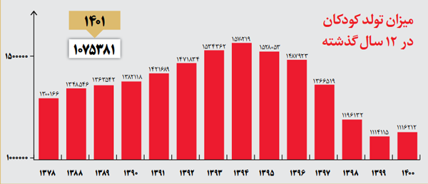 شهر بی‌فرزند!
