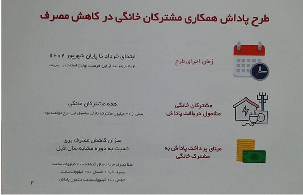 مصرف برق رکورد زد