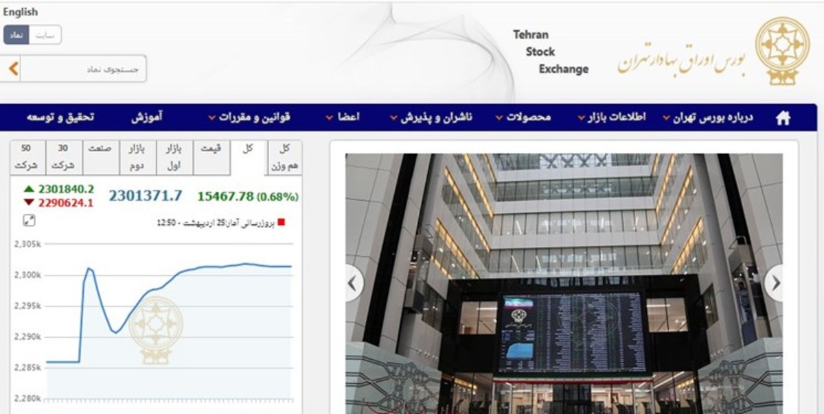 افزایش 15 هزار و 467 واحدی شاخص بورس تهران