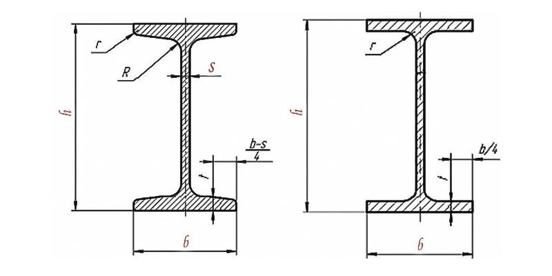 نکاتی که باید در زمان خرید تیرآهن به آن دقت داشته باشید