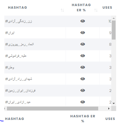 اینستاگرام علی کریمی زیر ذرهبین | پایان لیدری آقای جادوگر اینستاگرام علی کریمی زیر ذرهبین | پایان لیدری آقای جادوگر