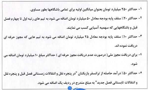 حداکثر بودجه باشگاه‌ های لیگ برتری چقدر است؟