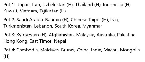 اعلام سیدبندی جام ملت های فوتسال آسیا