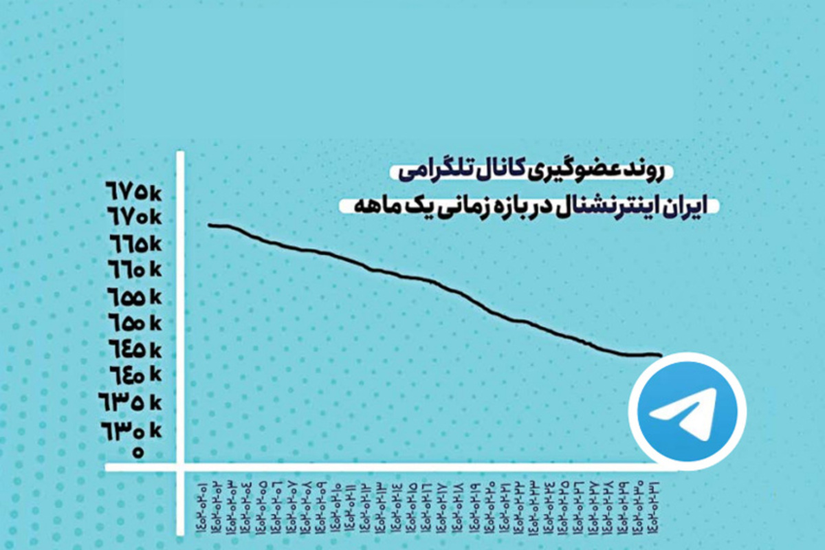 روایت خواندنی از یک سقوط