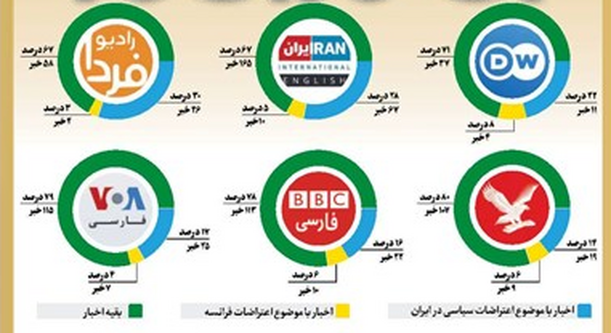 حالا یک هفته است که کشور فرانسه را آشوب خشم شهروندانش فرا گرفته. اتفاقی که باعث شده حتی این آتش خشم به کشورهای دیگری همچون بلژیک هم سرایت کند. آن طور که از تصاویر و عکس‌ها و واکنش‌ها برمی‌آید این اعتراضات به اندازه‌ای گسترده بوده که ممکن است حتی به سقوط دولت امانوئل مکرون هم بینجامد.