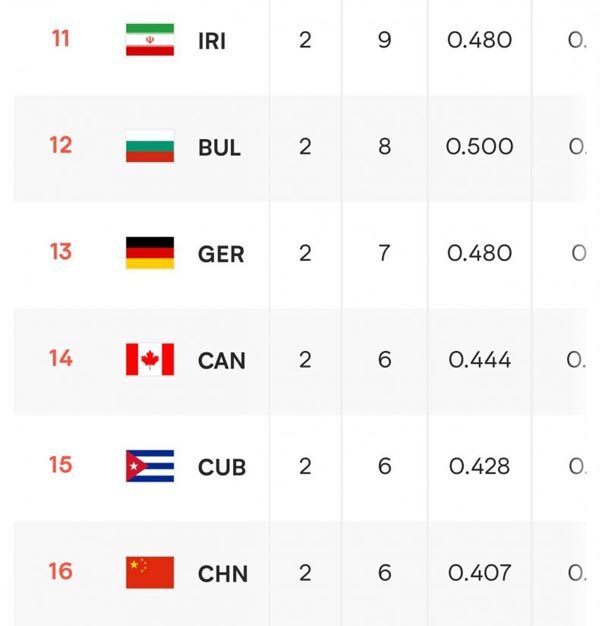 تیم ملی والیبال ایران در آستانه یک فاجعه باورنکردنی