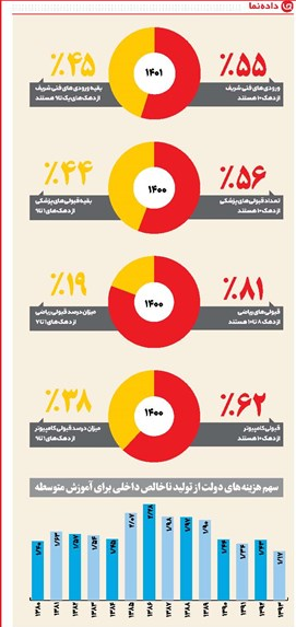 عدالت ۲ درصدی!