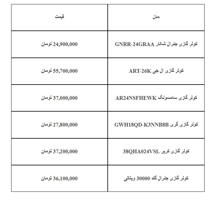 بهترین مارک کولرگازی در سال ۱۴۰۲+ قیمت کولرگازی بهترین مارک کولرگازی در سال ۱۴۰۲+ قیمت کولرگازی