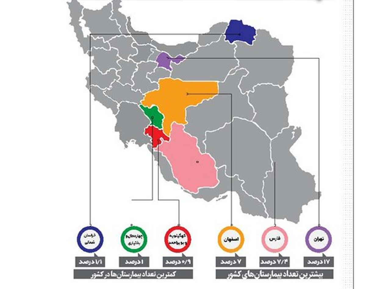 در فاصله پنج ماه دو ابربیمارستان در تهران افتتاح شد. بیمارستان هزار تختخوابی حضرت مهدی(عج) و بیمارستان ۸۰۰تختخوابی غدیر در شمال تهران.