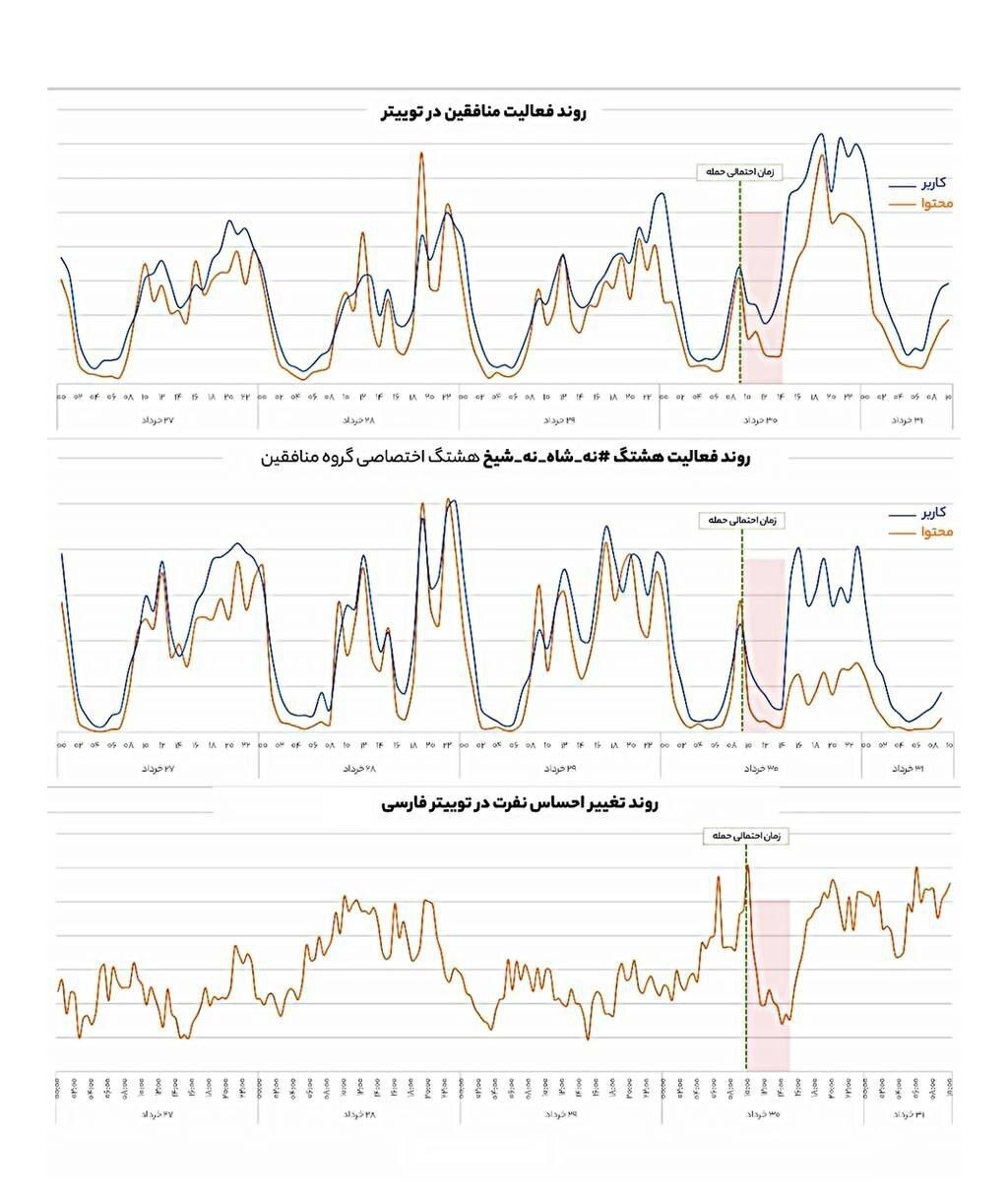 سایه‌ی بازنشستگی اجباری پیرمردهای منافقین بر فضای مجازی