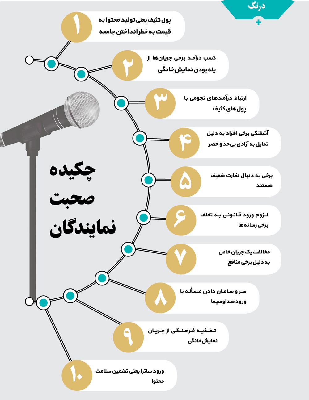 بهارستان پیگیر پول‌های کثیف