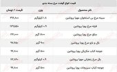 بازار مرغ در کرمانشاه آرام می‌گیرد؟