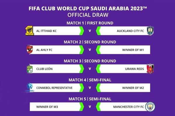 قرعه کشی جام باشگاه های جهان 2023 انجام شد قرعه کشی جام باشگاه های جهان 2023 انجام شد