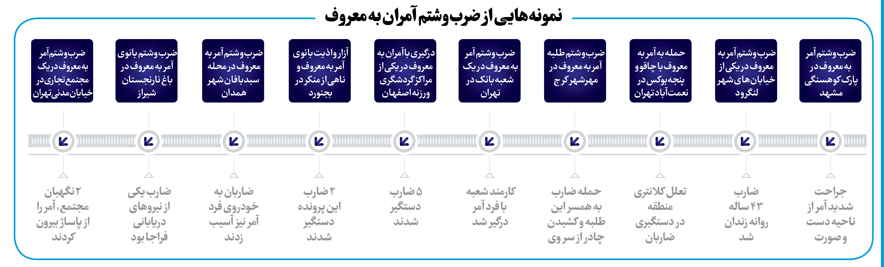 مجازات بیتاثیر برخورد با تاخیر مجازات بیتاثیر برخورد با تاخیر