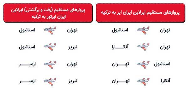 برنامه پروازهای ایران ایر به استانبول برنامه پروازهای ایران ایر به استانبول