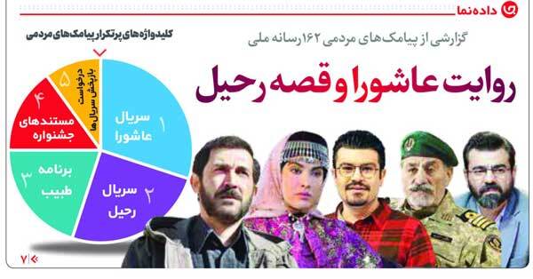 روایت عاشورا و قصه رحیل