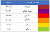 کیفیت هوای امروز شیراز در وضعیت قابل قبول