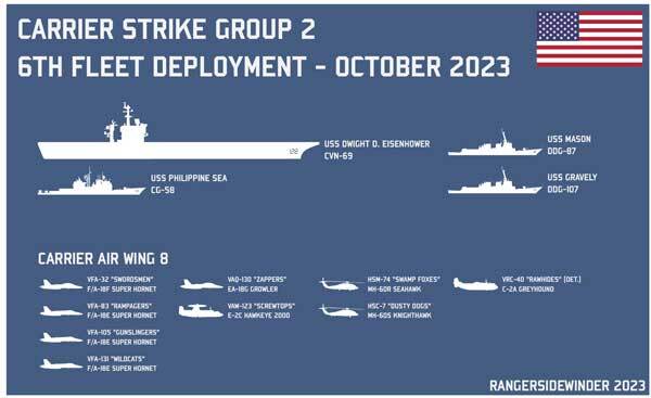 عکس | آرایش جنگی ارتش آمریکا مقابل محور مقاومت عکس | آرایش جنگی ارتش آمریکا مقابل محور مقاومت