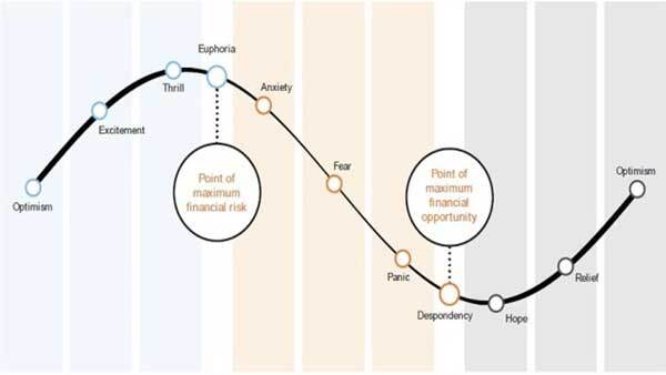 کاپیتولاسیون بازار ارز دیجیتال چیست و چه اهمیتی دارد؟