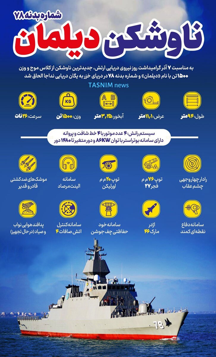 قیمت ناوشکن دیلمان ۱۰۰ میلیون دلار است قیمت ناوشکن دیلمان ۱۰۰ میلیون دلار است