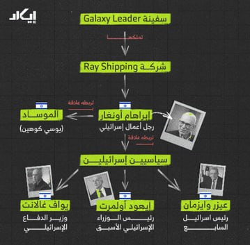 ارتباط شکار اسرائیلی یمن با موساد چه بود؟ ارتباط شکار اسرائیلی یمن با موساد چه بود؟