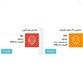 وضعیت هوای تهران قرمز شد