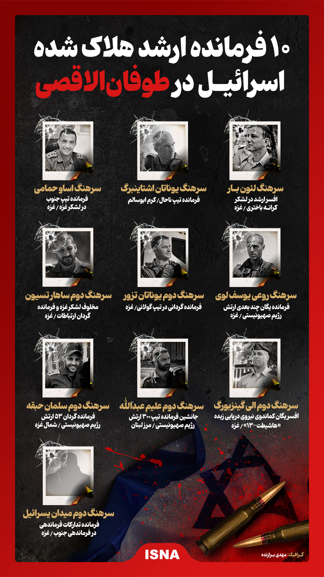اینفوگرافیک | کدام فرماندهان ارشد اسرائیل در ۶ ماه گذشته کشته شدند؟ اینفوگرافیک | کدام فرماندهان ارشد اسرائیل در ۶ ماه گذشته کشته شدند؟