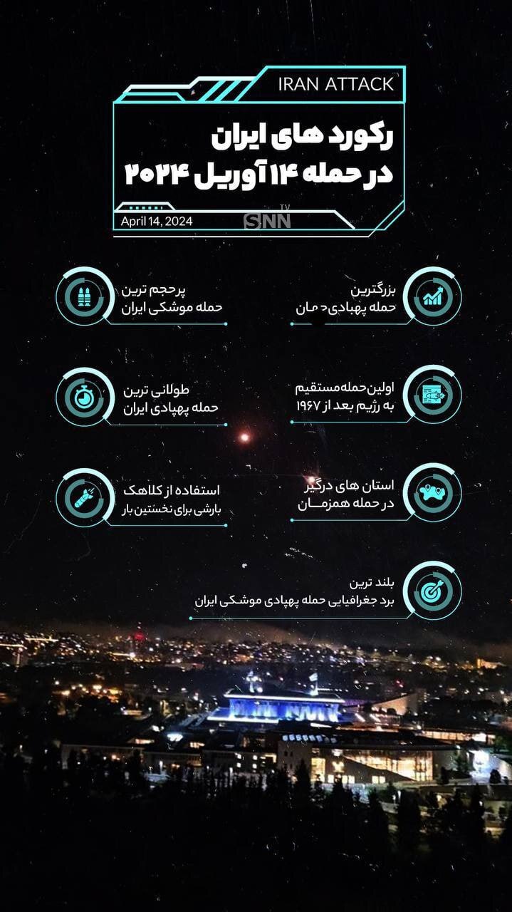 عملیات وعده صادق ایران علیه اسرائیل + جزئیات
